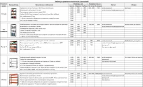 стеллаж металлический профи-т 2000х1240х500 (4 полки из фанеры)