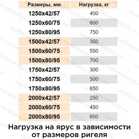 стеллаж сфм 2000х1250х600 (4 яруса с настилом) цинк