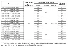 стеллаж металлический для кухни стандарт скк-8/4 снк-п 1850х800х400 полностью из нерж. стали, перф.